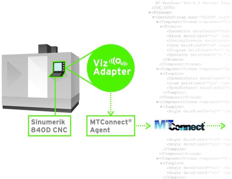 MTConnect_TechSolve_image