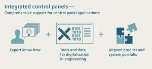 Integrated Control Panels